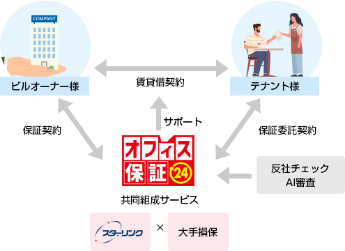 トータルでサポートの図