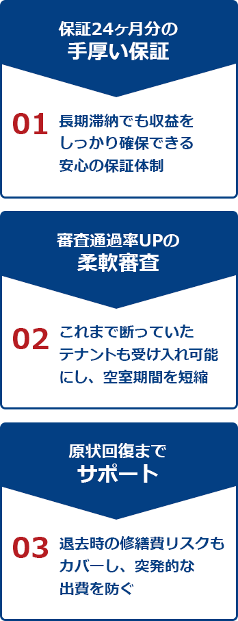 保証24ヶ月の手厚い保証 審査通過率UPの柔軟審査 原状回復までサポート
