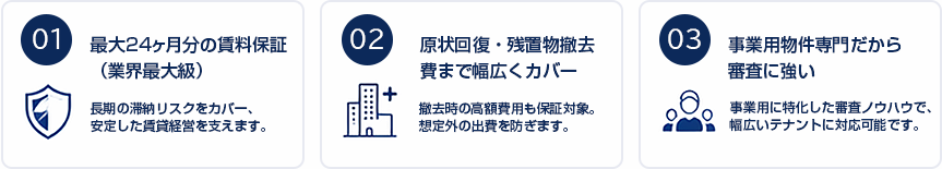 最大24ヶ月分の賃料保証（業界最大級）原状回復・残置物撤去費まで幅広くカバー 事業用物件専門だから審査に強い