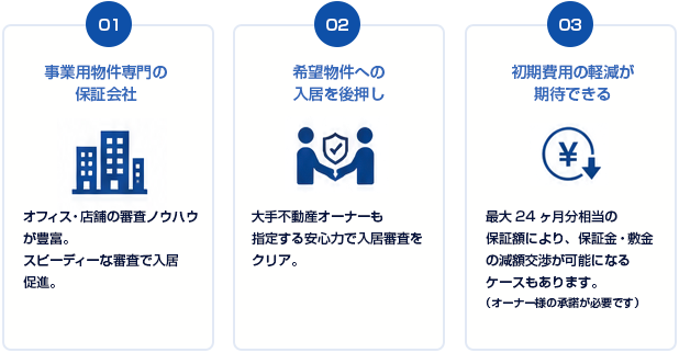 1,事業用物件専門の保証会社 オフィス・店舗の審査ノウハウが豊富。スピーディーな審査で入居促進。2,希望物件への入居を後押し 大手不動産オーナーも指定する安心力で入居審査をクリア。3,初期費用の軽減が期待できる 最大24ヶ月分相当の保証額により、保証金・敷金の減額交渉が可能になるケースもあります。（オーナー様の承諾が必要です）