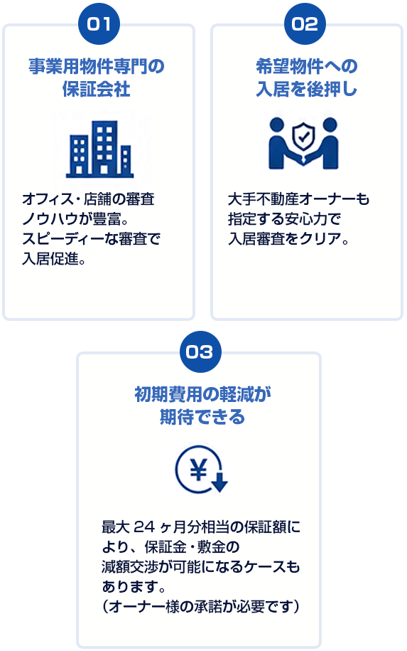 1,事業用物件専門の保証会社 オフィス・店舗の審査ノウハウが豊富。スピーディーな審査で入居促進。2,希望物件への入居を後押し 大手不動産オーナーも指定する安心力で入居審査をクリア。3,初期費用の軽減が期待できる 最大24ヶ月分相当の保証額により、保証金・敷金の減額交渉が可能になるケースもあります。（オーナー様の承諾が必要です）