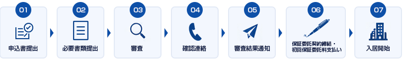 ① 申込書提出→② 必要書類提出→③ 審査→④ 確認連絡→⑤ 審査結果通知→⑥ 保証委託契約締結・初回保証委託料支払い→⑦ 入居開始