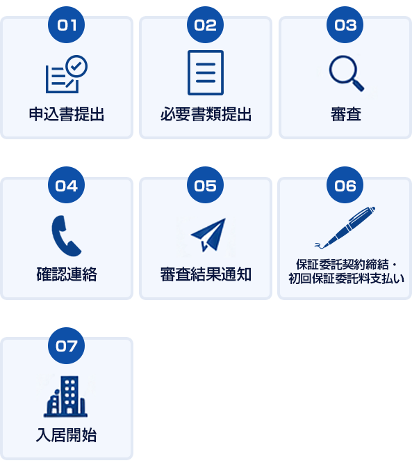 ① 申込書提出→② 必要書類提出→③ 審査→④ 確認連絡→⑤ 審査結果通知→⑥ 保証委託契約締結・初回保証委託料支払い→⑦ 入居開始